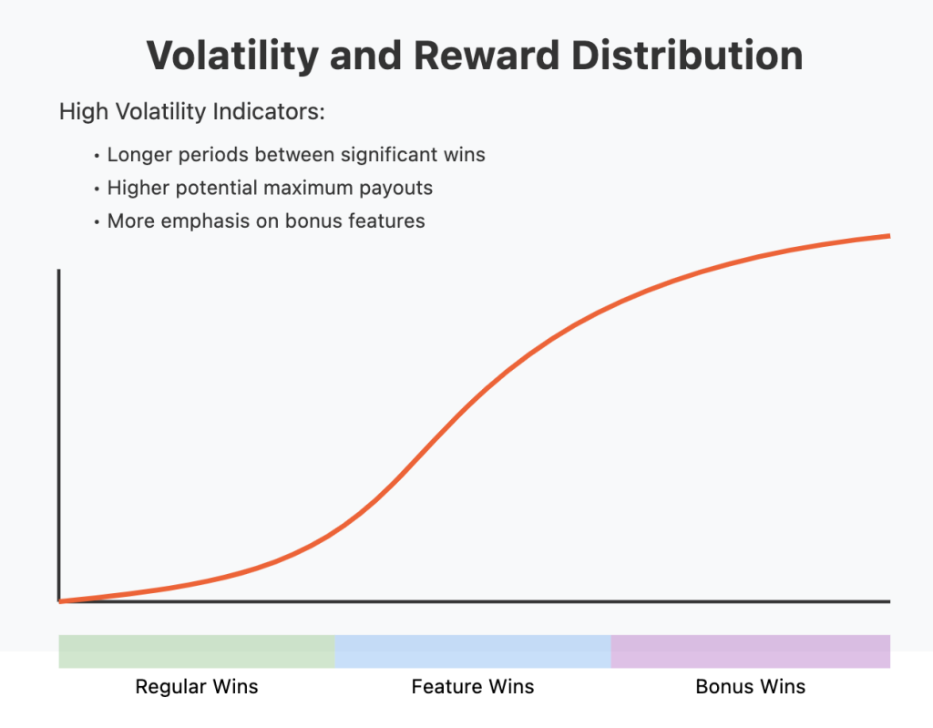 Yardbirds Slot Volatility and Rewards