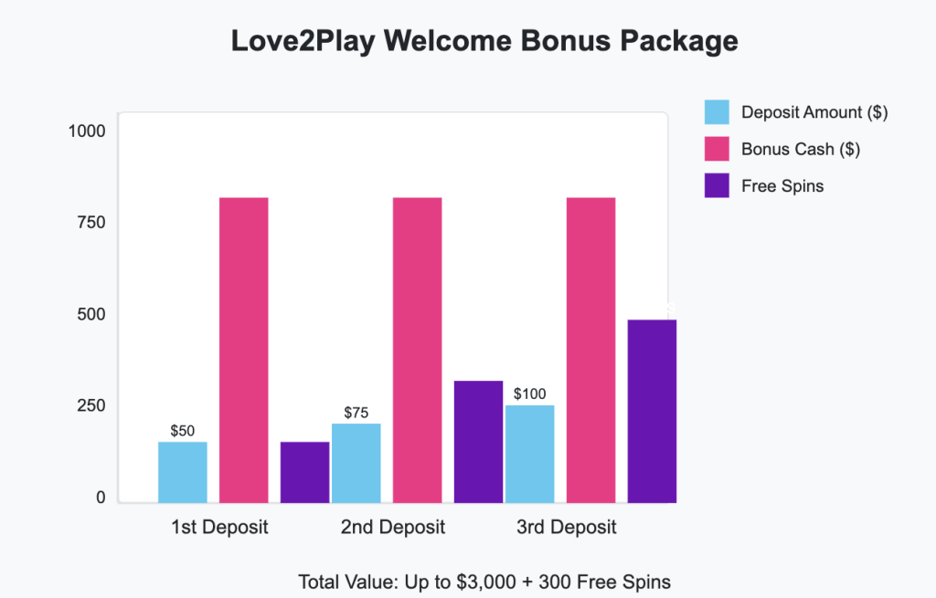Welcome Bonus Package Breakdown
