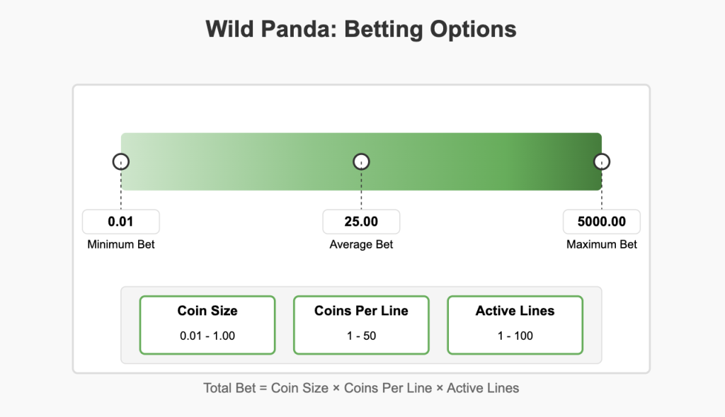 Wild Panda Betting Range