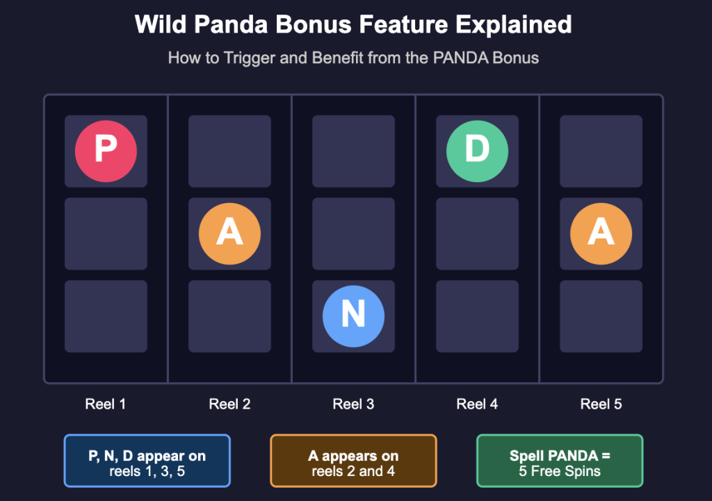 Bonus Feature Explanation