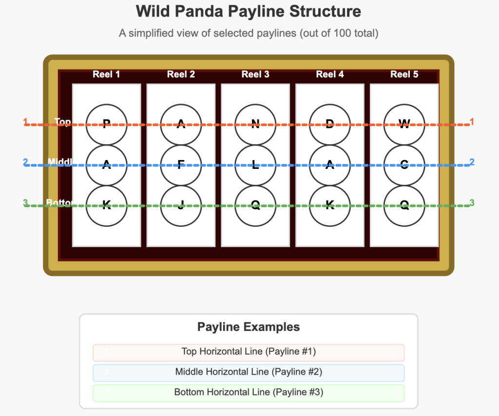 Wild Panda Payline Structure