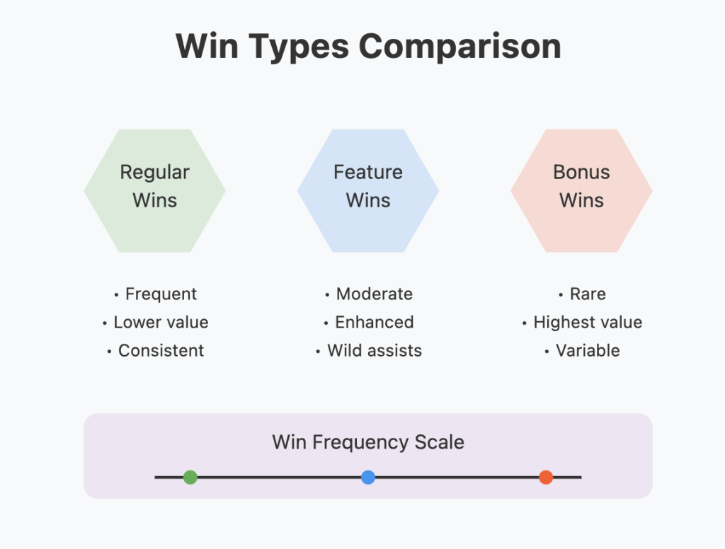 Yardbirds Slot Win Types Comparison