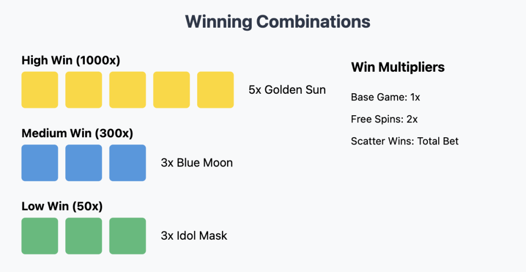 Sun and Moon Slot Winning Combinations