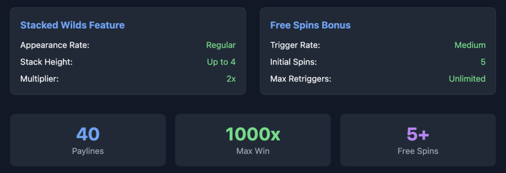 Wolf Run Slot Game Statistics