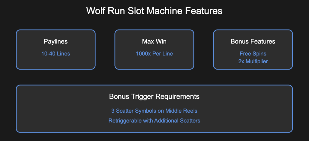 Wolf Run Slot Features Overview