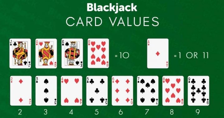 Play BlackJack