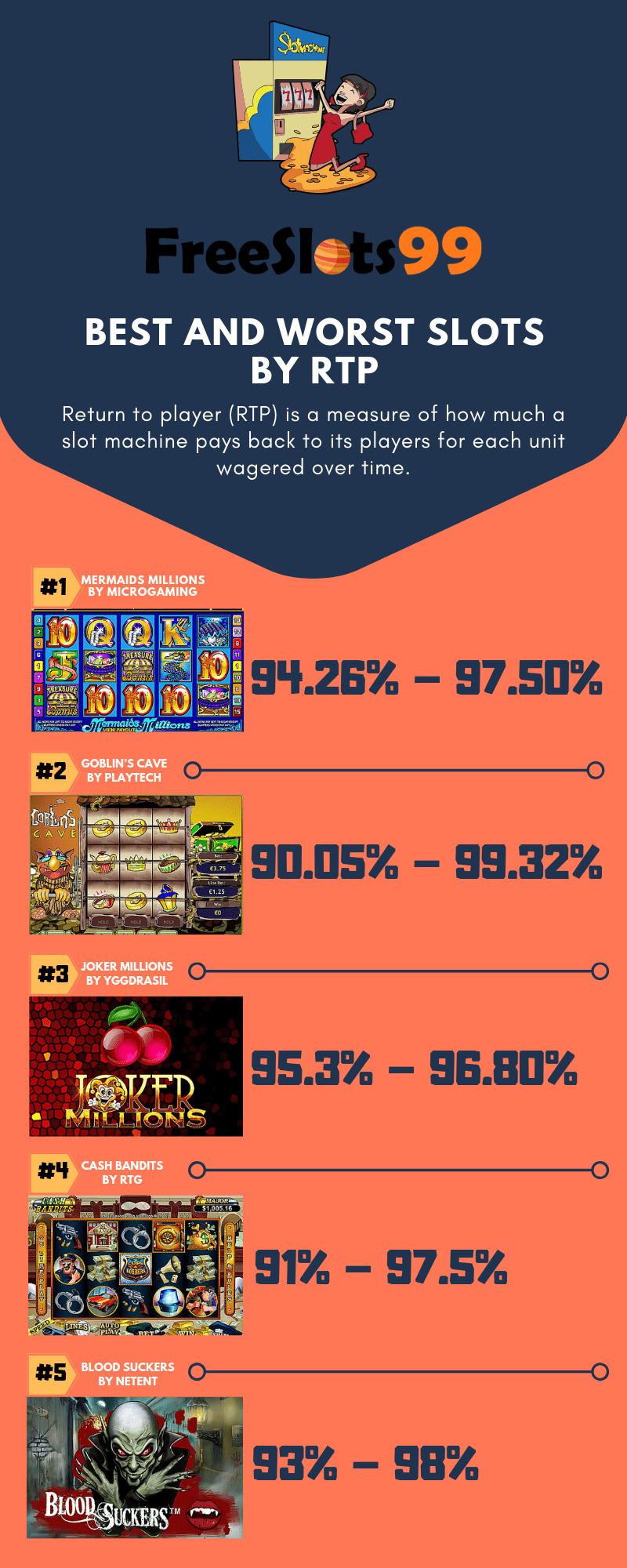 slots with best and worst rtp