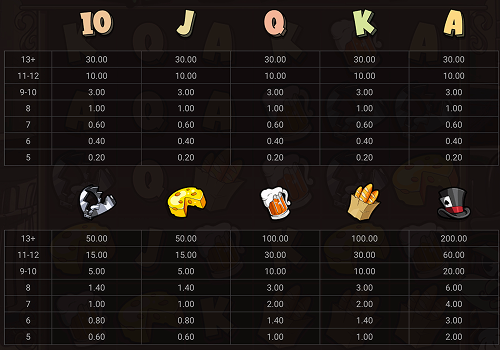 le bandit symbols