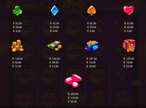 donny dough payout symbols