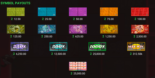 Booze Bash payout