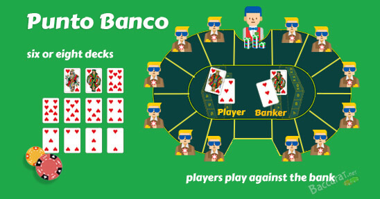 Play Punto Banco